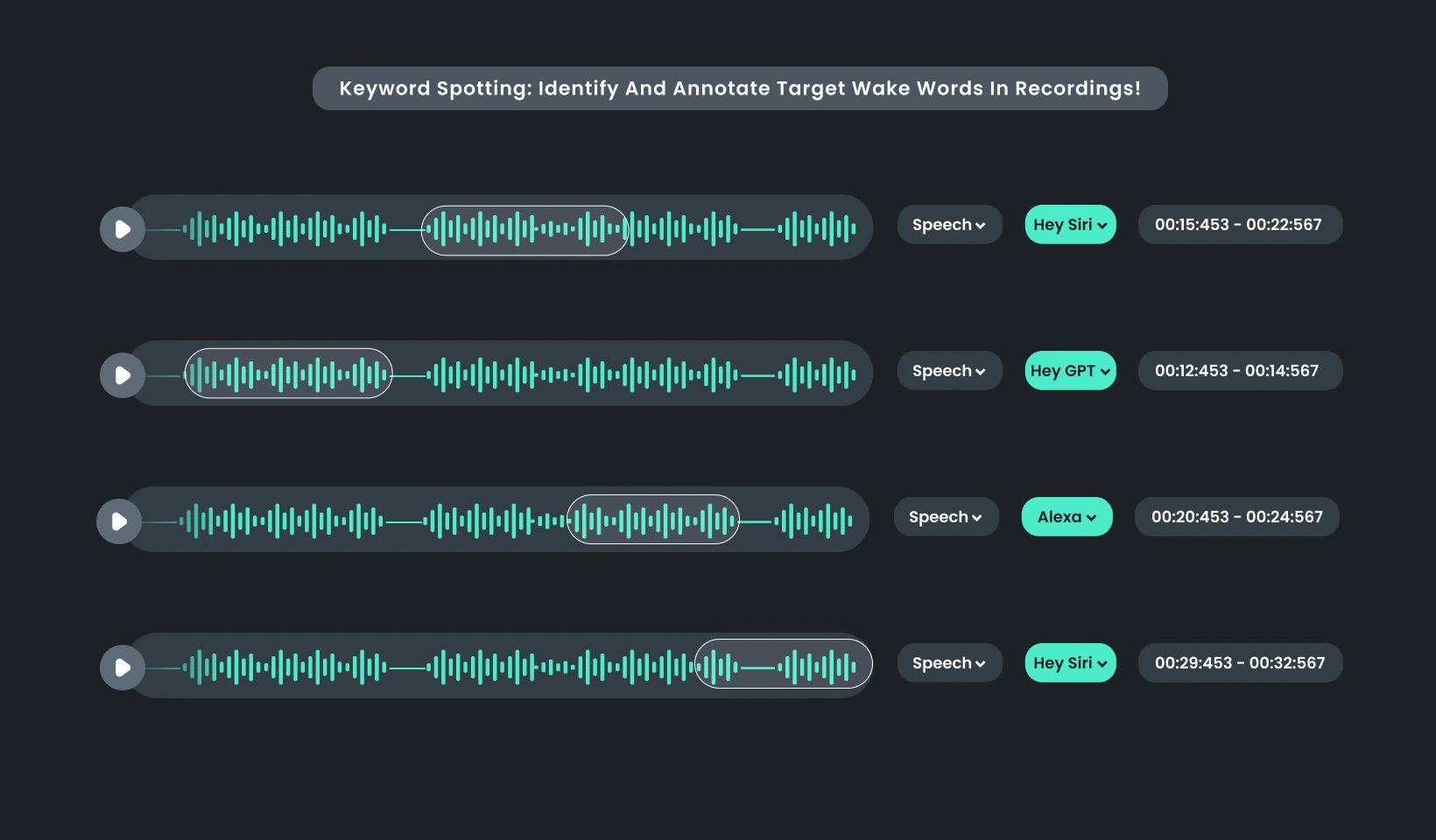 Keyword Spotting